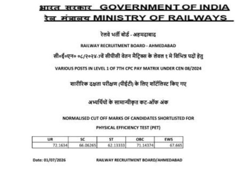Indian Polity & Constitutional Amendments Quiz banner image